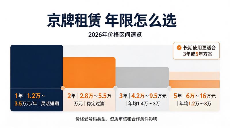京牌租赁合同法律风险防范