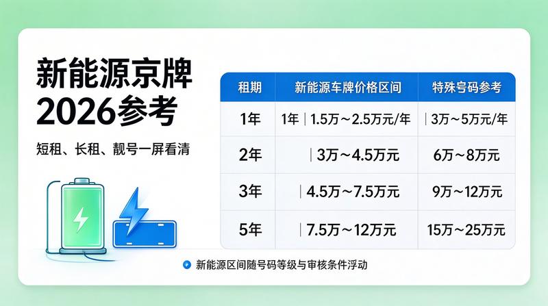 2026年北京市车辆摇号政策变化